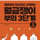 트러스트에셋 - 해운대구 센텀북대로 60 | 트러스트에셋