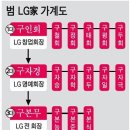 LG家 &#39;장자 상속&#39; 룰 소송에 휩싸이다...세 모녀 &#34;재산 재분할하자&#34; 소송 이미지