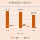 (주)미도종합건설 이미지