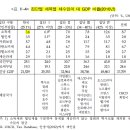 한국재정정책연구원
