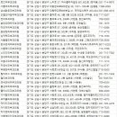 리지엔피부과의원 | 성남피부과