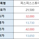 피스피스스튜디오 | 피스피스스튜디오 상장일 후기, +95% 찍고 종가 -36%... 공모주 시장에 무슨 일이?