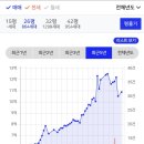 남산타운5상가 이미지