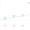 (주)다날에프엔비