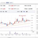 천보자동차센타 이미지