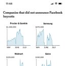 1,000개가 넘는 회사가 보이콧, 패북에 영향 있었는가? (NY Times) 이미지