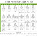 울산연세요양병원 이미지