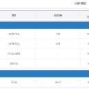 합천고려병원 이미지