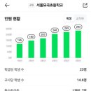 구민회관공립작은도서관 | 강동구 고덕동, 고덕래미안힐스테이트(고래힐) 입장 후기(2편) Ⅰ # 배재중학교 집중 분석 포함