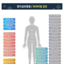 명지성모병원