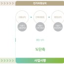 알파부동산공인중개사사무소 이미지