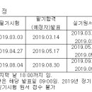 환경보건학과 사회조사분석사 2급 시험일정 안내 이미지