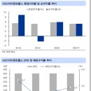 에이치디씨랩스(주)