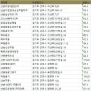 휴먼시아5단지(의왕역센트럴파크) | 군포아파트