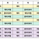 파리바게뜨 김포사우점 이미지