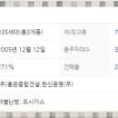 (주)서부종합가스 이미지