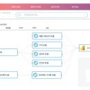 인포전기