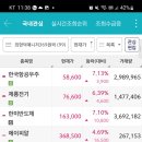 다우에이디 이미지