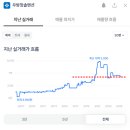 대륜고 앞 이미지