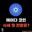 미래가치