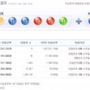 ★ 686회차 로또 당첨번호 ★7 12 15 24 25 43 보13 이미지