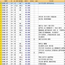 일동IC공인중개사사무소 이미지