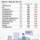 종합건축사사무소건축동인 이미지
