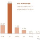 Re:아예 김성훈 전 농림부 장관님 글을 답글로 달께요 이미지