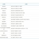 선일복권방 이미지