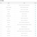 지에스25수유현대 이미지