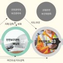 미래안전보건 이미지