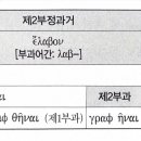 수업 요점_제18과 동사 부정사 활용 이미지