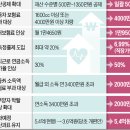 건강보험료 개편안/29일 보건복지부 이미지