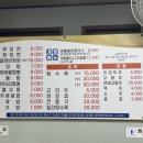 수국반점 이미지