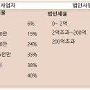 공감세무회계사무소 - 광주시 문화로 126 | 공감세무회계사무소
