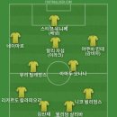 FC 바르셀로나는 한지 플릭 감독 하에 성공할 거 같아서 베스트11 이미지