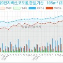 대곡소아과의원 이미지