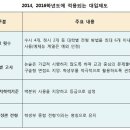 "2015~2016년도 대입제도 어떻게 바뀔 것인가? 이미지