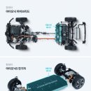 하이브리드 배터리 vs 전기차 배터리 이미지