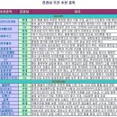 주간증권사 종목및 미 실적발표 이미지