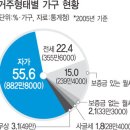 박정희?이거 보면... 이미지