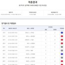 토토