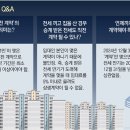 그냥 심심해서요. (15626) 상생임대인 제도 Q&amp;A 이미지