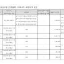 와이투케이파트너스 이미지