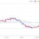 삼표산업화성에너지 이미지