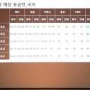 피어스수학학원 | < 9월 평가원 모의고사 입시토크 후기 > 2025.09.06 am 10:00