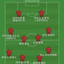 월드컵 중계권으로 JTBC와 지상파들이 갈등이 심하다고 해서 베스트11 이미지