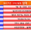 비에이치씨구미산동점