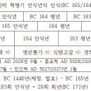 1년 잘못 알려진 마카비 혁명기, 안식년 연도를 바로잡습니다. 이미지