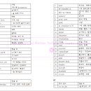 ===============＞ 3회 모의 고사 단어 리스트 이미지